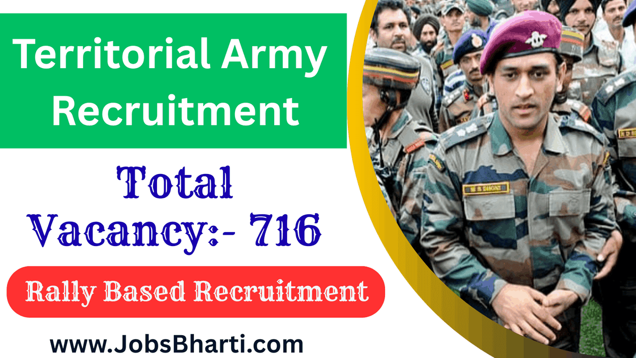 Territorial Army Recruitment 2025