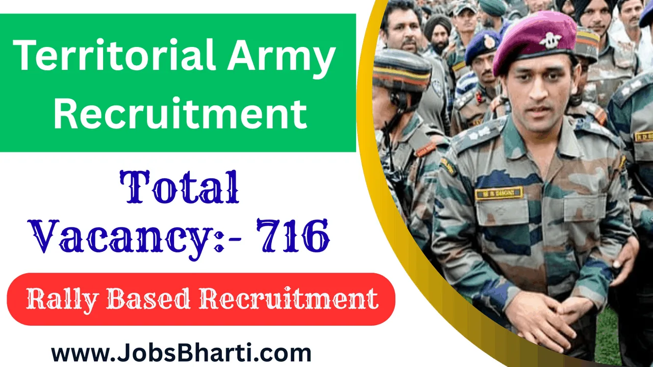 Territorial Army Recruitment 2025