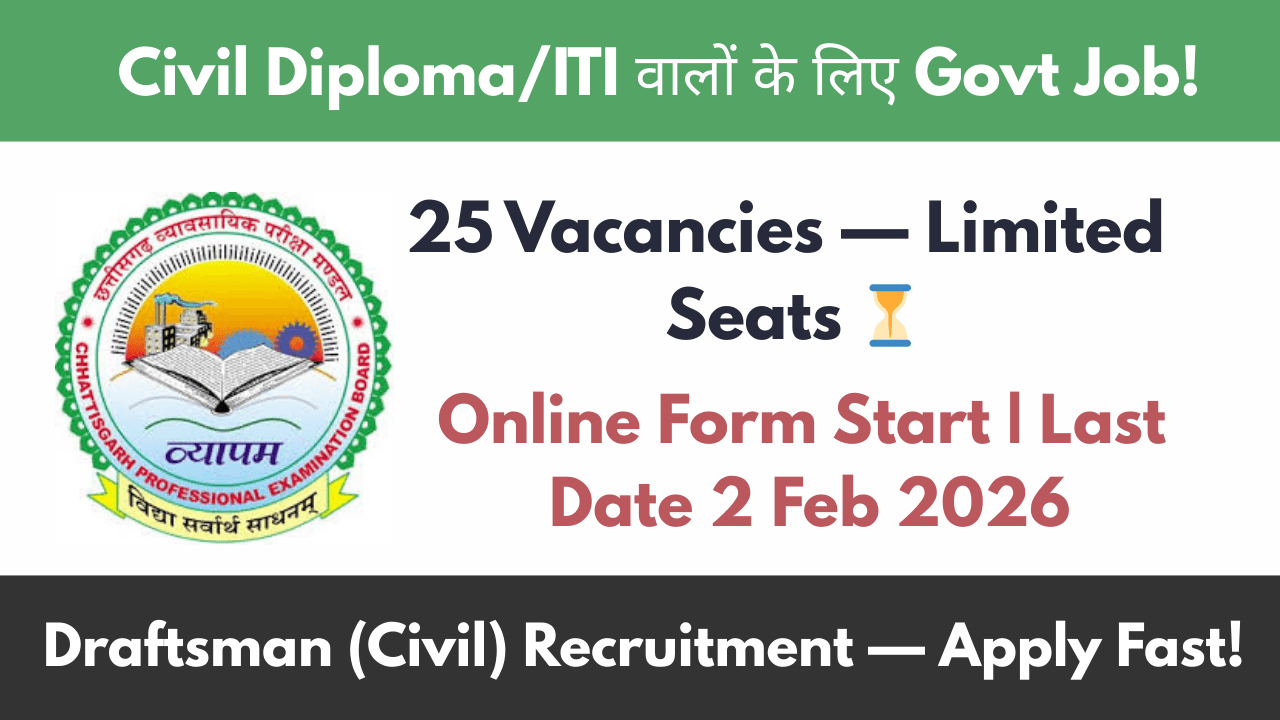 CG Vyapam Recruitment