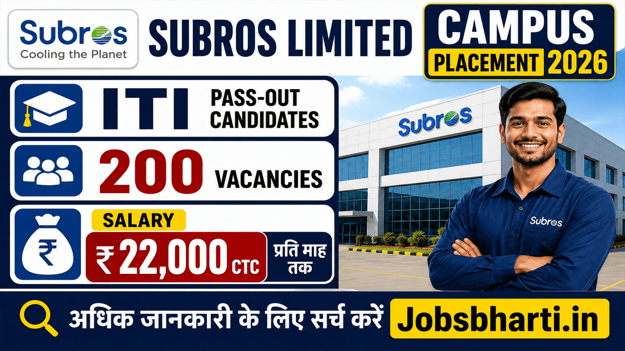 Subros Limited Campus Placement 2026